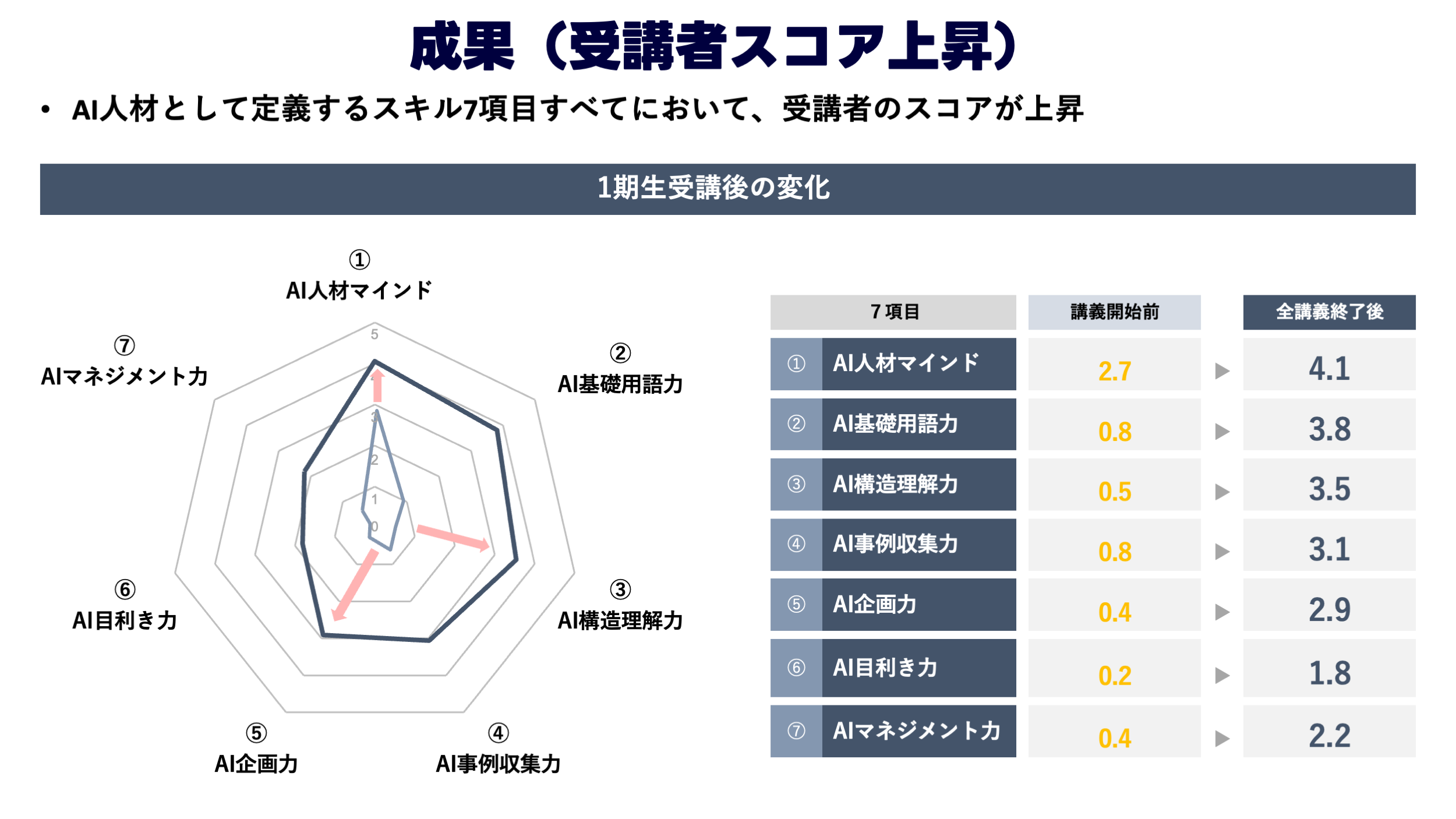 AIスキル_画像