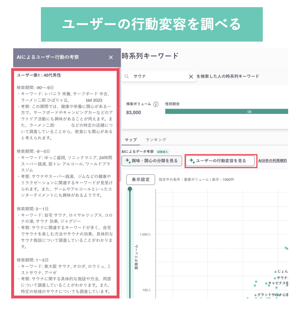 「ユーザーの行動変容を調べる」の出力例_画像2
