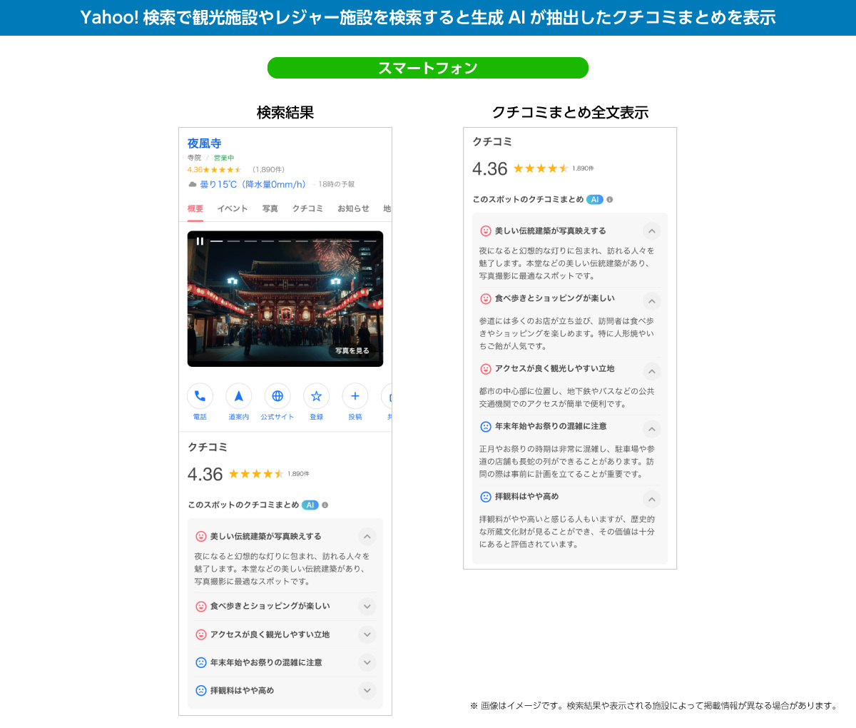 スマートフォン画像。Yahoo!検索で観光施設やレジャー施設を検索すると生成AIが抽出したクチコミまとめを表示