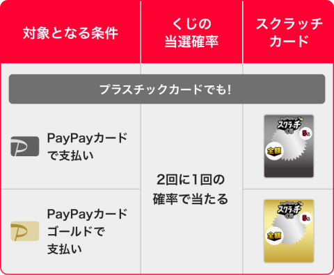 press_matsuri202412-paypay-scratch_table_02_2.png