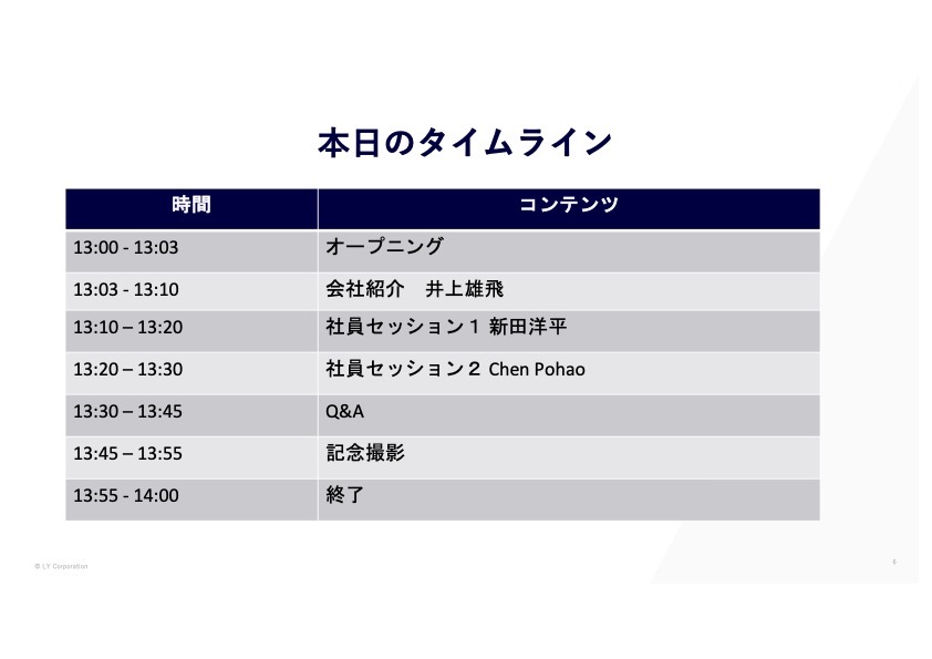 タイムラインを紹介したスライド：本日のタイムライン 13:00〜13:03 オープニング/13:03〜13:10 会社紹介 井上雄飛/13:10〜13:20 社員セッション1 新田洋平/13:20〜13:30 社員セッション2 Chen Pohao/13:30〜13:45 Q&A/13:45〜13:55 記念撮影/13:55〜14:00 終了