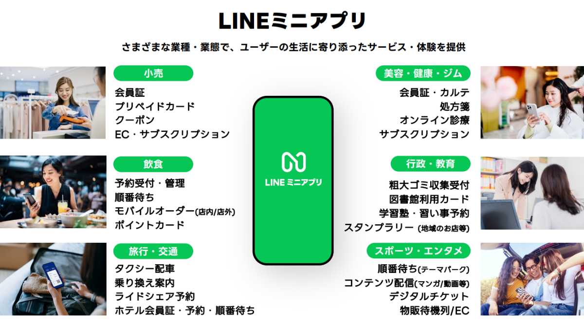 「LINEミニアプリ」と大きく書かれ、「さまざまな業種・業態で、ユーザーの生活に寄り添ったサービス・体験を提供」と記載された紹介バナー