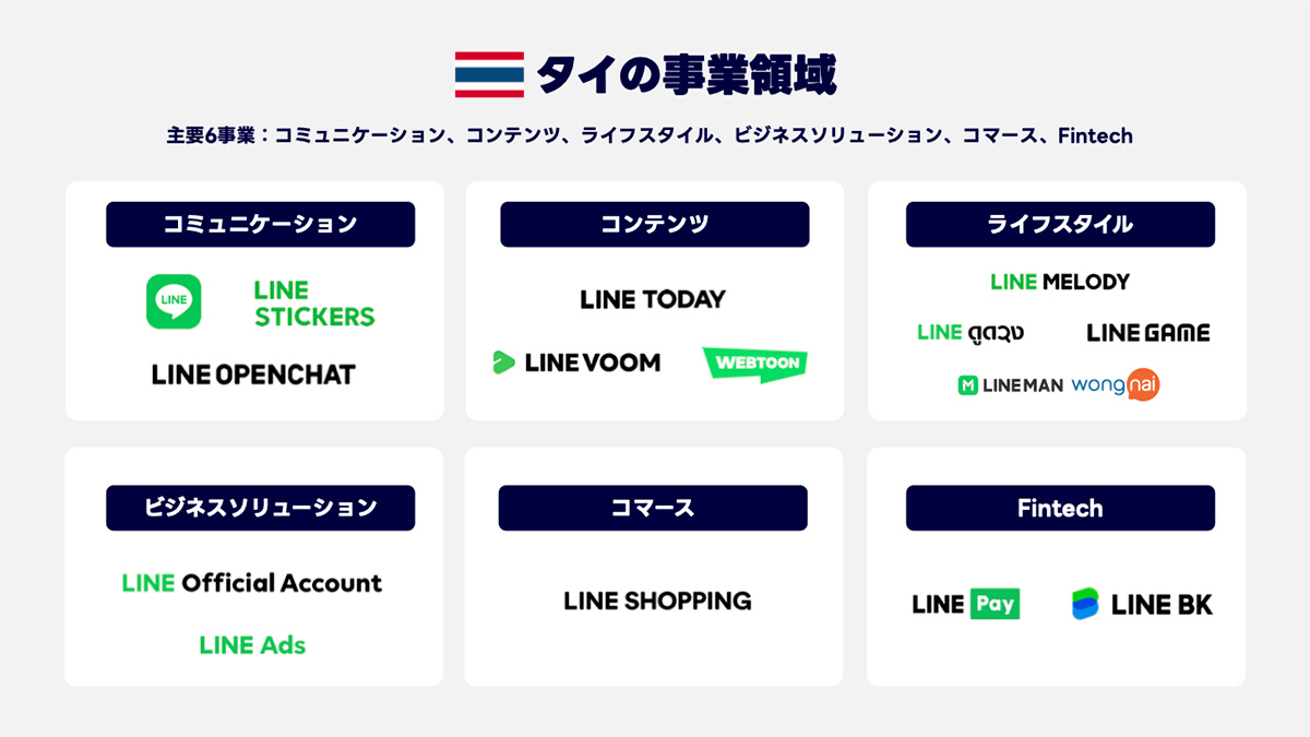 LINE Thailand の事業概要の画像