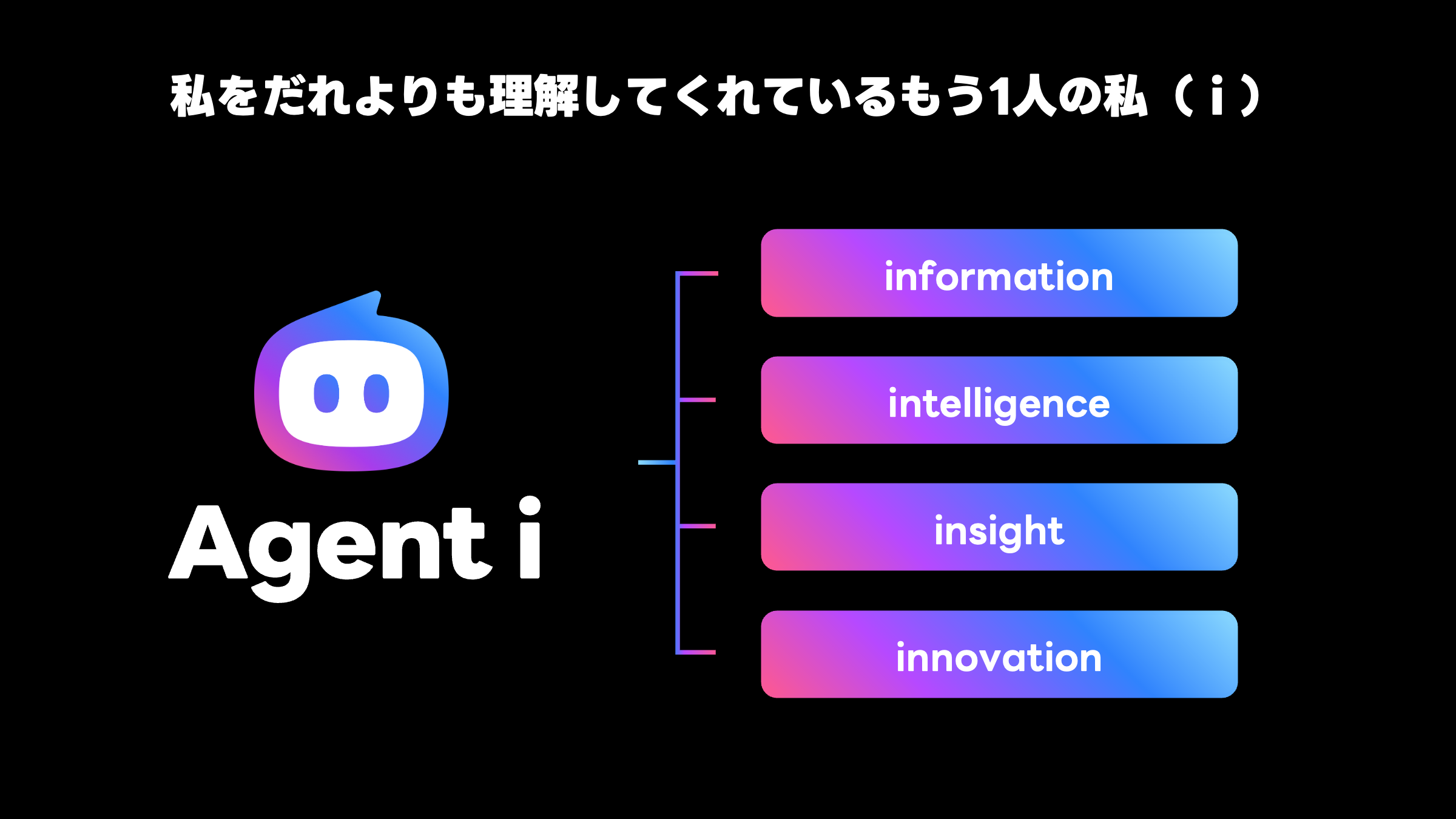 黒い背景の上部に「私をだれよりも理解してくれているもう1人の私（i）」と白文字で書かれている。