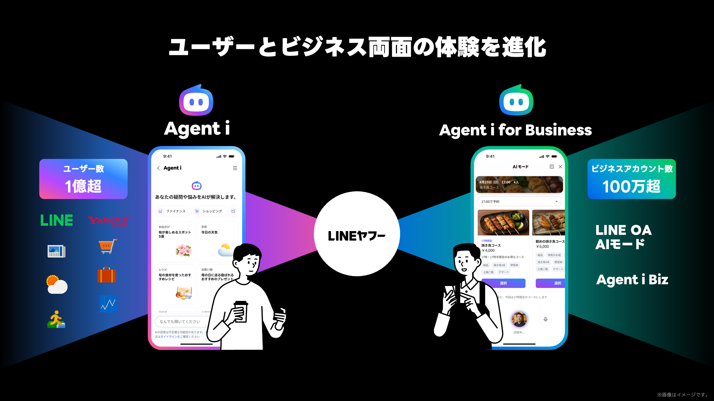 黒い背景の上部に「ユーザーとビジネス両面の体験を進化」と白文字で書かれている。中央に白い円があり「LINEヤフー」と記載されている。