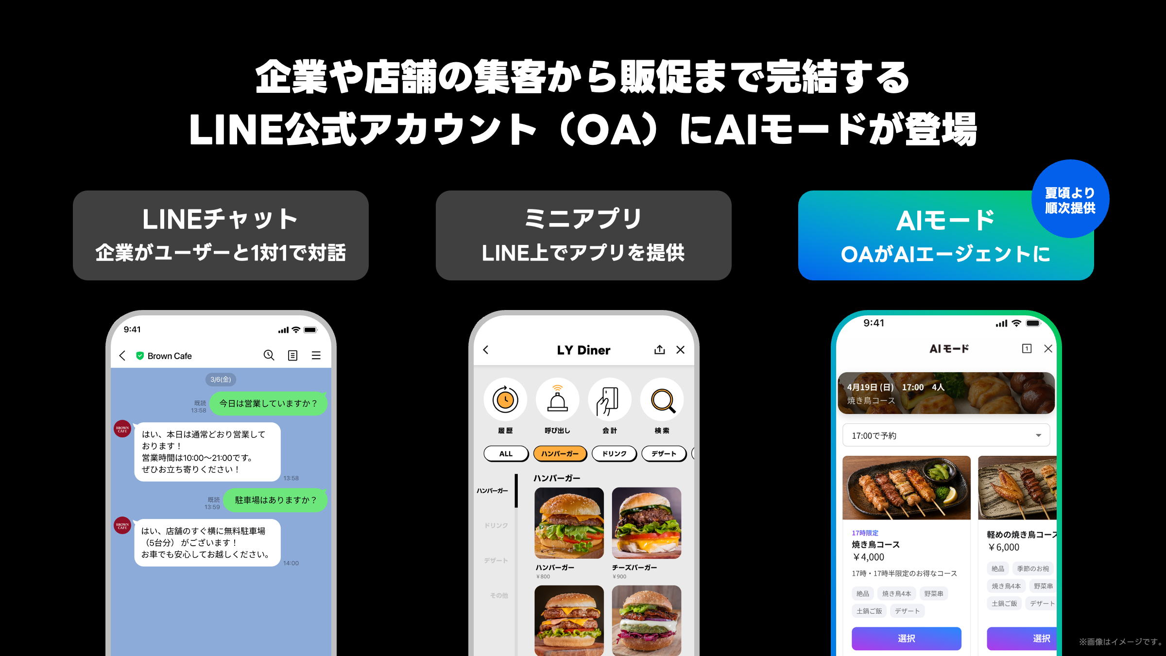 黒い背景の上部に「企業や店舗の集客から販促まで完結する LINE公式アカウント（OA）にAIモードが登場」と大きな白文字で書かれている。中央には3つの領域が横並びで配置されている。
