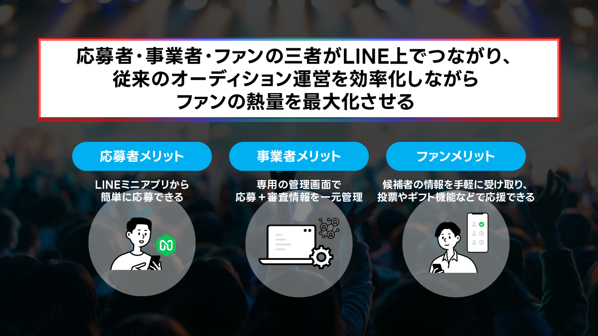 背景にライブ会場の観客のシルエットがぼかして表示され、その上に白い大きなボックスで「応募者・事業者・ファンの三者がLINE上でつながり、従来のオーディション運営を効率化しながらファンの熱量を最大化させる」と黒文字で書かれている。