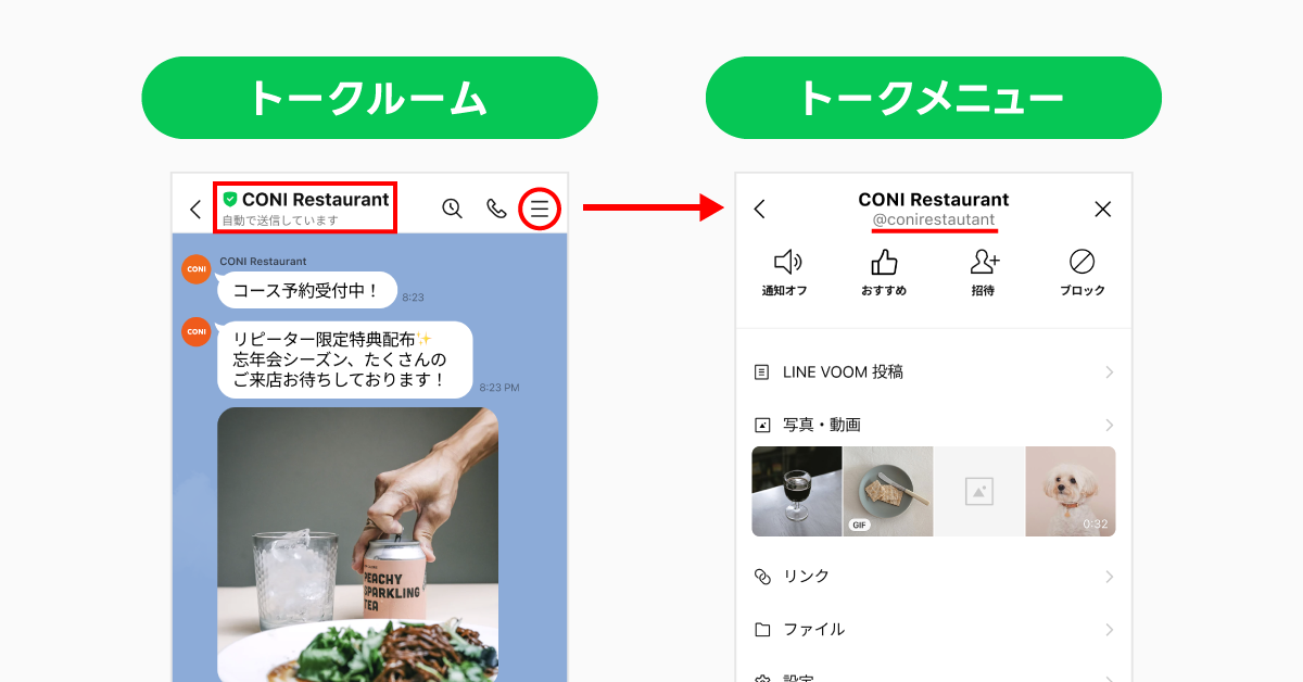 トークルーム画面とトークメニュー画面の比較を示した画像。上部左に緑色の見出しで「トークルーム」、上部右に「トークメニュー」と書かれている。左側には「CONI Restaurant」というアカウントとのトーク画面が表示され、アカウント名の左に緑色の盾とチェックマークの認証バッジが付いている。