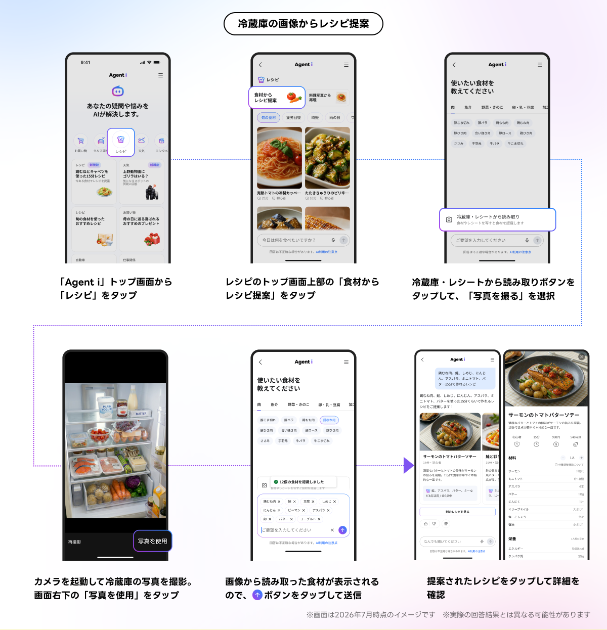 「冷蔵庫の画像からレシピ提案」と上部中央に書かれたバナー画像。上段には3つのスマートフォン画面が並び、左は「Agent i」のトップ画面で「レシピ」アイコンが選択されている様子、中央はレシピ画面で「食材からレシピ提案」のボタンが強調されている様子、右は「使いたい食材を教えてください」という画面で「冷蔵庫・レシートから読み取り」ボタンが表示されている