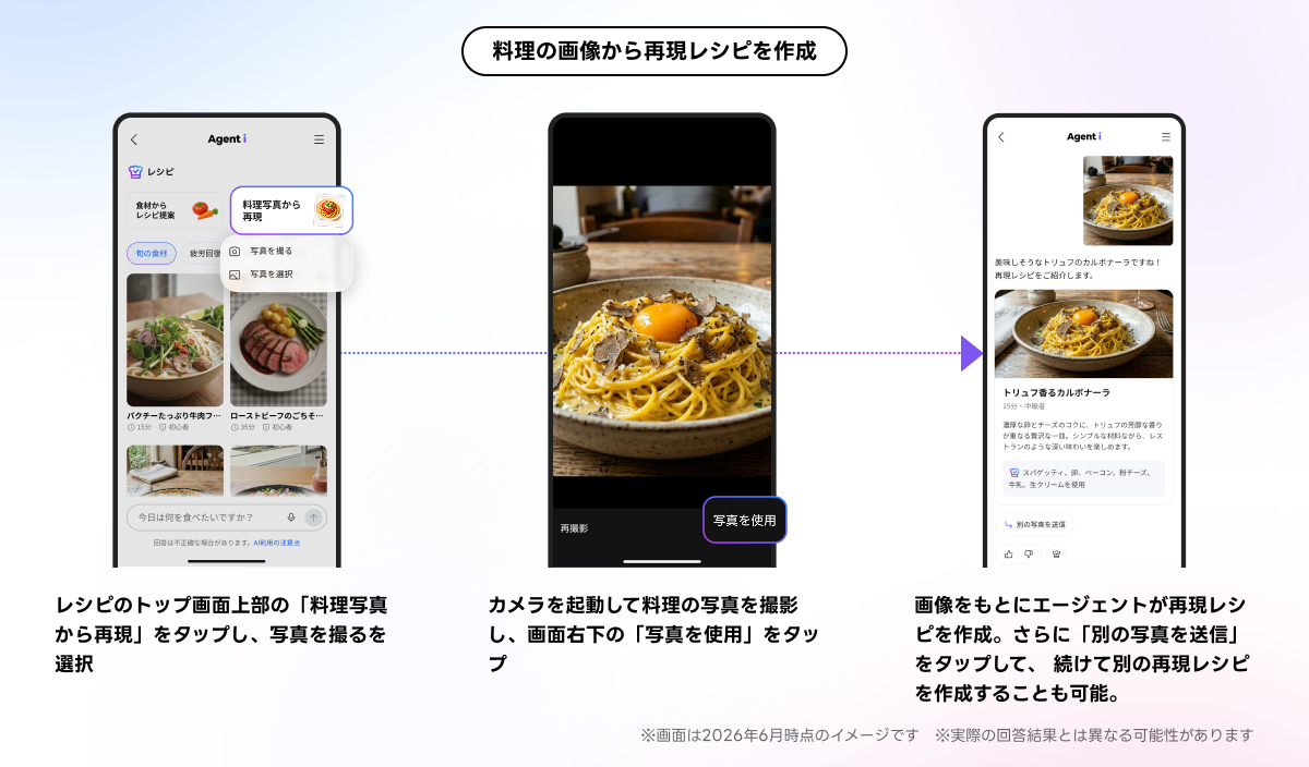 「料理の画像から再現レシピを作成」と上部中央に書かれたバナー画像。左には「Agent i」のレシピトップ画面が表示され、「料理写真から再現」のボタンが強調されている。中央にはスマートフォンのカメラ画面が表示され、カルボナーラのようなパスタ料理を撮影している様子と、右下に「写真を使用」というボタンがある