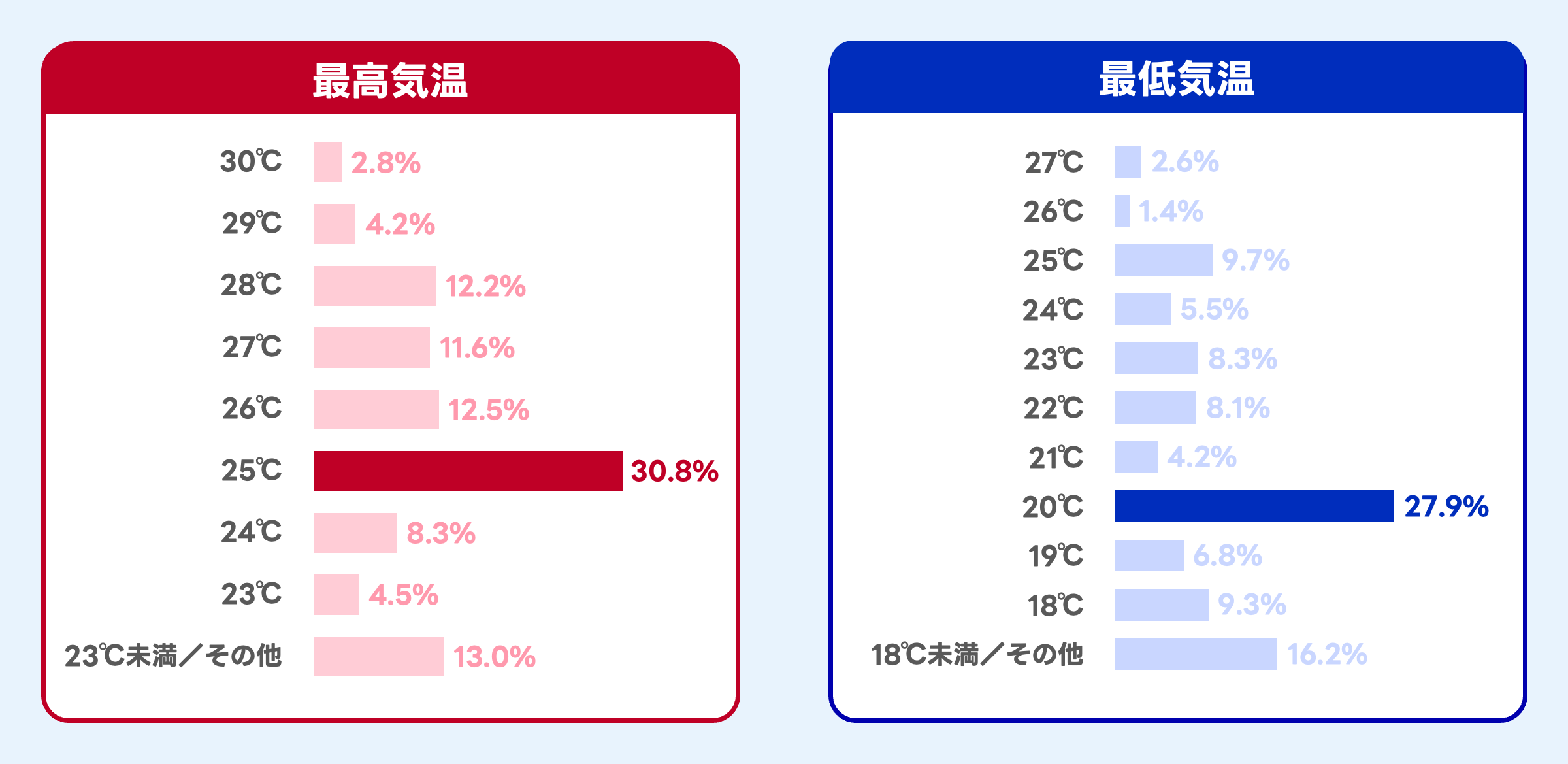 アンケートのグラフ画像