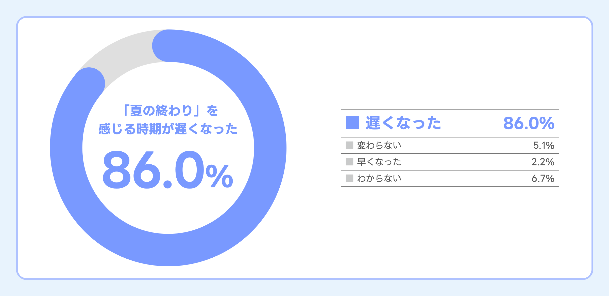 アンケートのグラフ画像