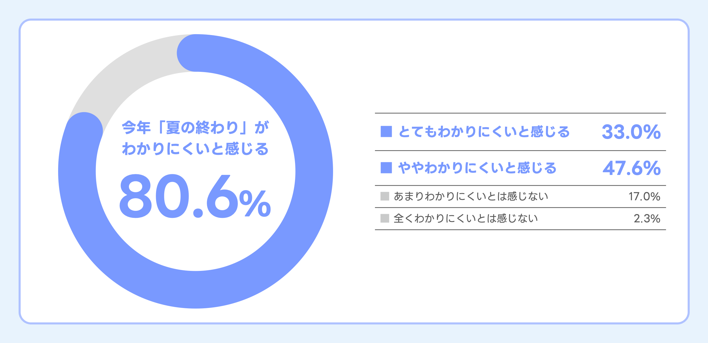 アンケートのグラフ画像