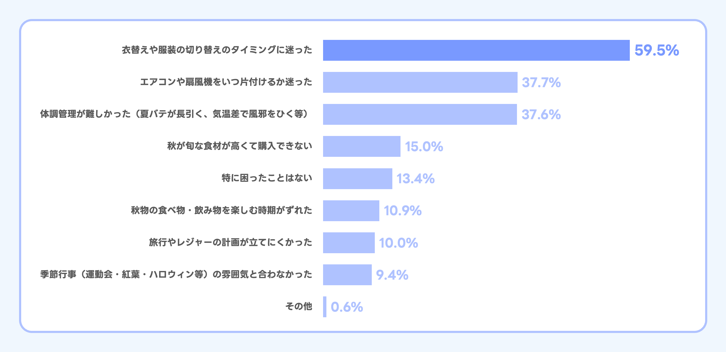 アンケートのグラフ画像