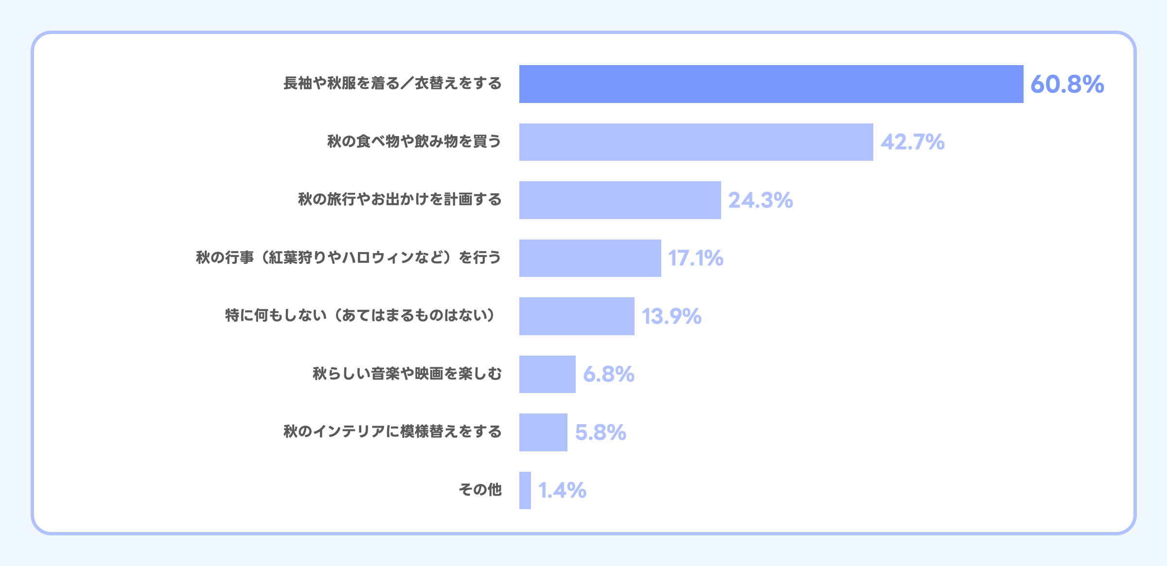 アンケートのグラフ画像