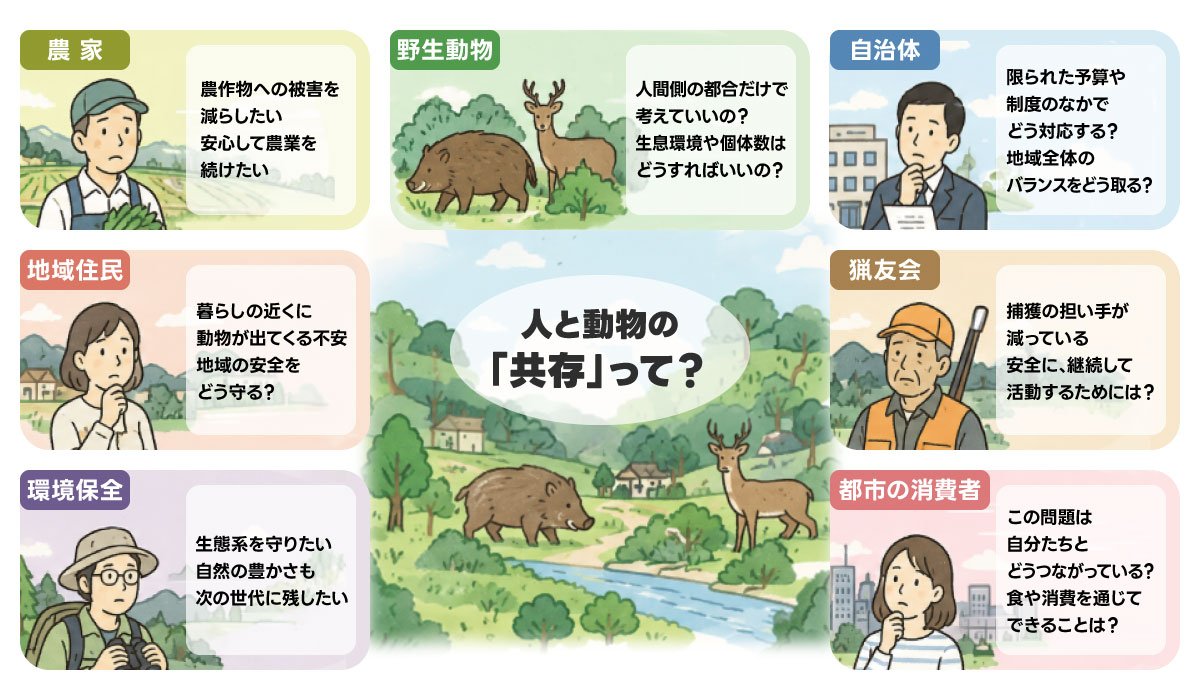 農家、野生動物、自治体、地域住民、猟友会など、立場によって異なる人と動物の共存への考え方を示したイラスト
