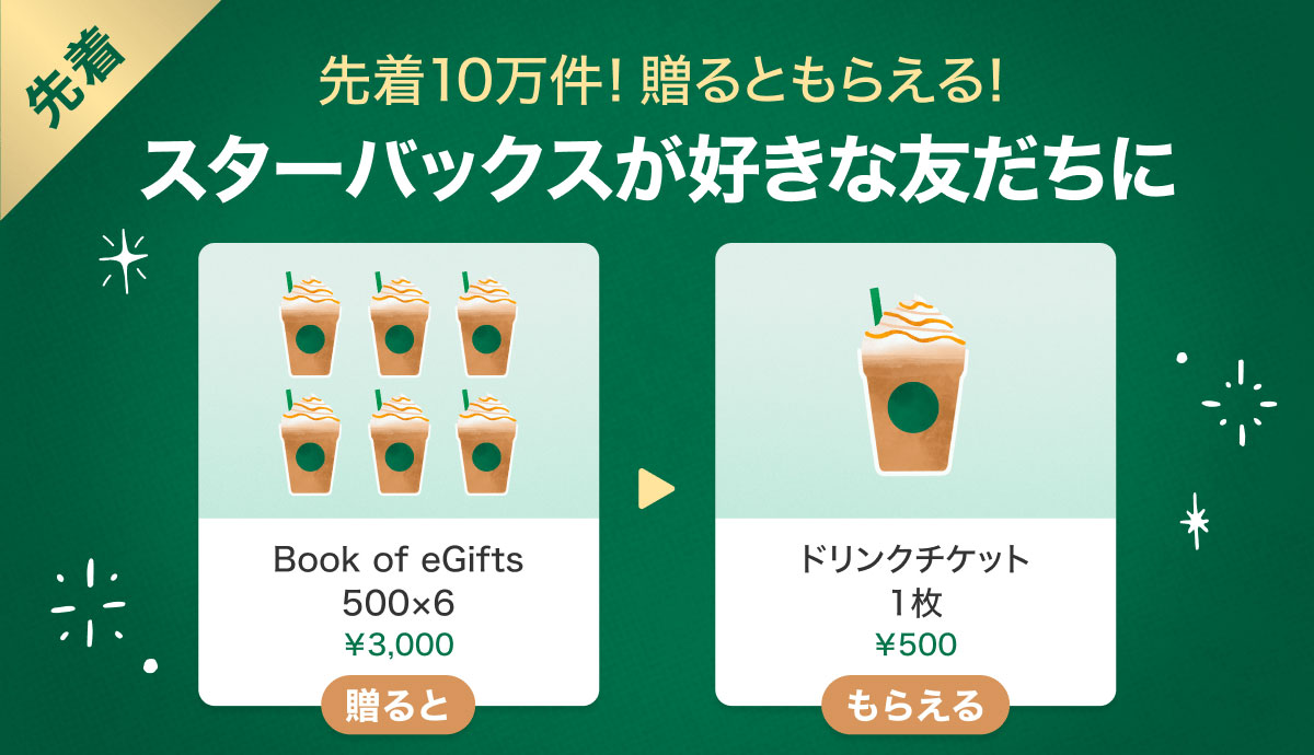 「先着10万件！贈るともらえる！スターバックスが好きな友だちに」と書かれたバナー。Book of eGifts 500×6（¥3,000）を贈ると、ドリンクチケット1枚（¥500）がもらえる内容で、緑基調のデザイン。