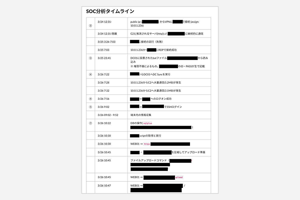 「SOC分析タイムライン」と題された表形式の資料。