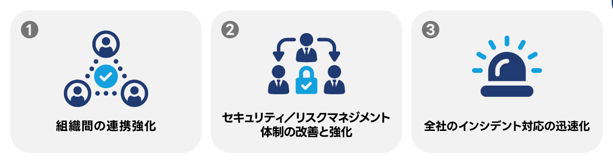 「組織間の連携強化」「セキュリティ/リスクマネジメント体制の改善と強化」「全社のインシデント対応の迅速化」という3つの目標がアイコンと共に示されています。