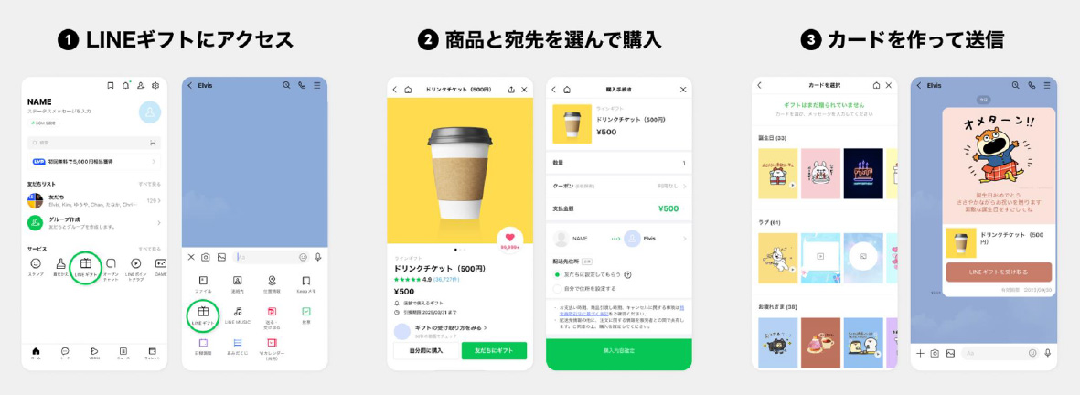 LINEギフトの購入手順が3ステップで示されています。スマホ画面のスクリーンショットが並んでいます。