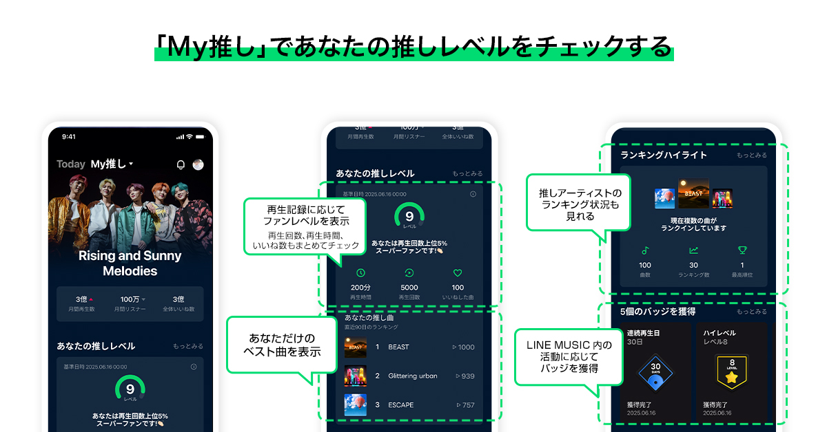 My推し機能の紹介画面で、ユーザーの再生履歴に基づく推しレベルやランキング、バッジ獲得状況を確認できることを説明している画像。
