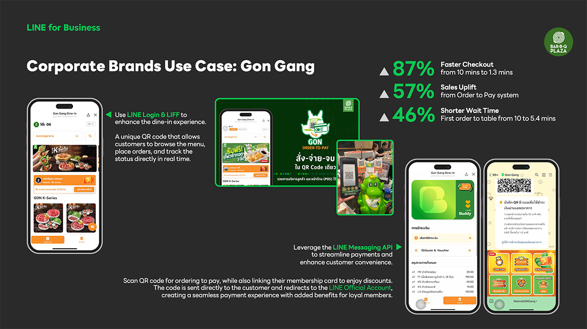 Gon Gang（焼肉店）の事例紹介の画像