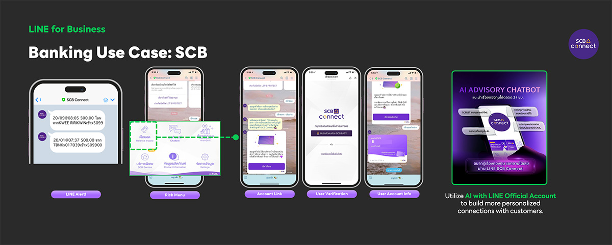 サイアム商業銀行の事例の画像