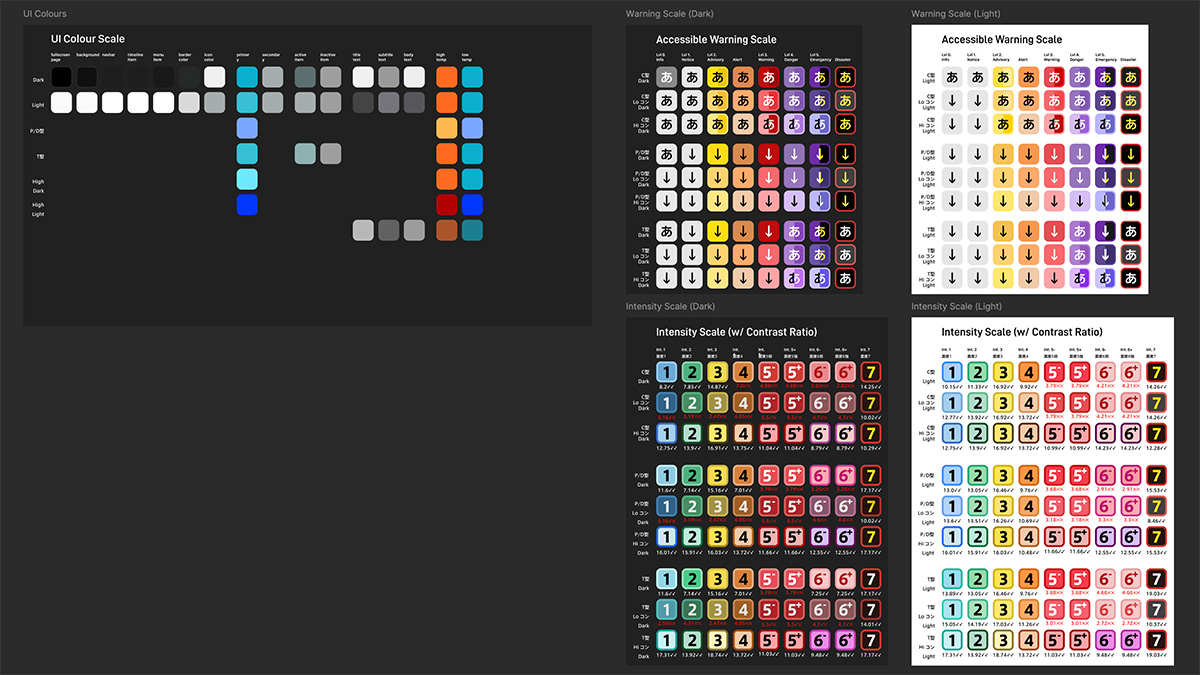 「UI Colours」と題したデザインシステムのカラーパレットとアクセシビリティ指標をまとめた資料