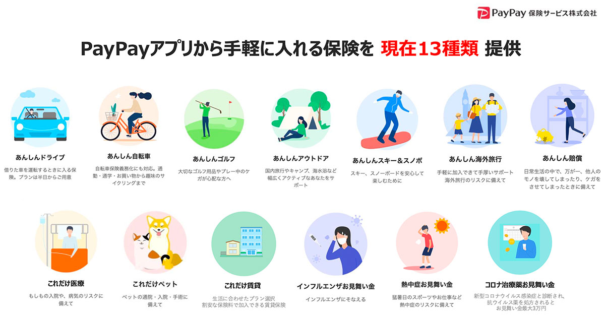 PayPayアプリで提供される13種類の保険を紹介。ドライブや自転車、ゴルフなど多様なニーズに対応