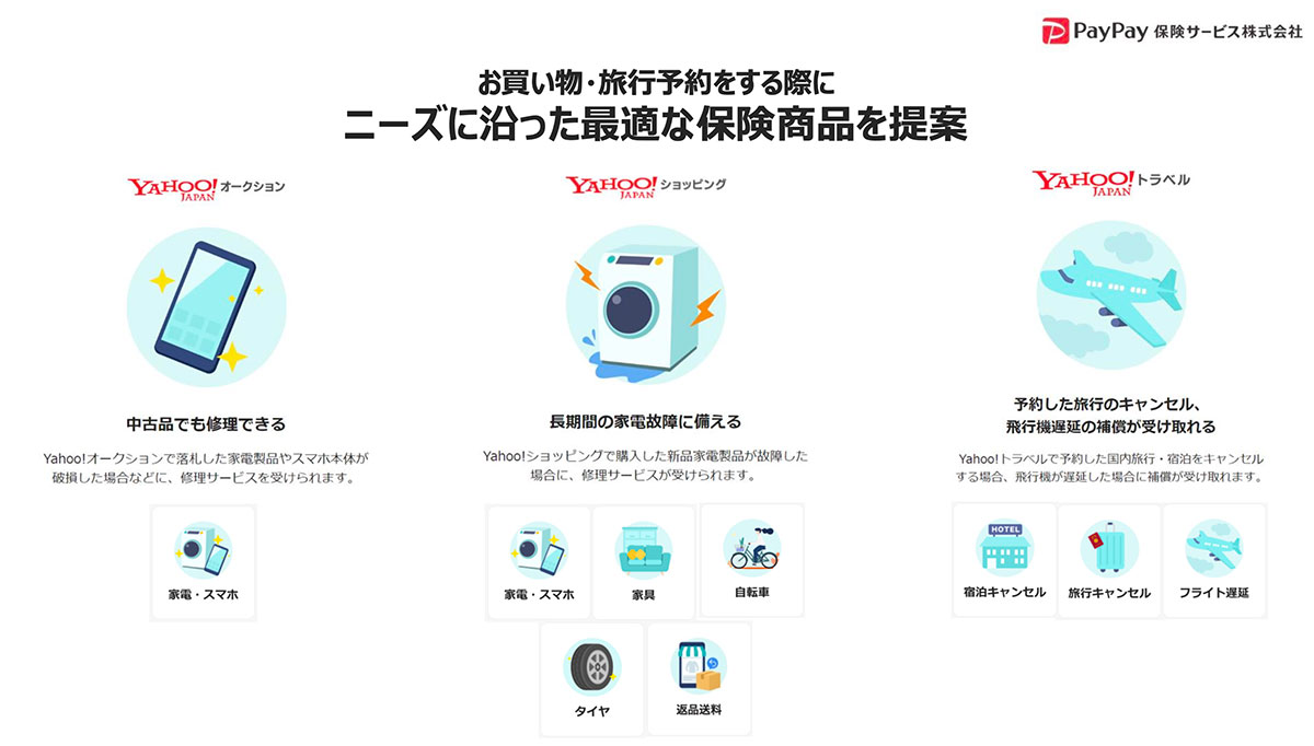 Yahoo!サービスを利用した際に提案される最適な保険商品を紹介。オークション、ショッピング、旅行予約に対応