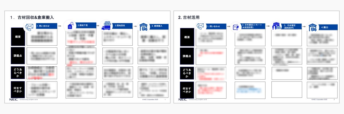 古材の回収から活用までの業務フローを示したシステム構成図。