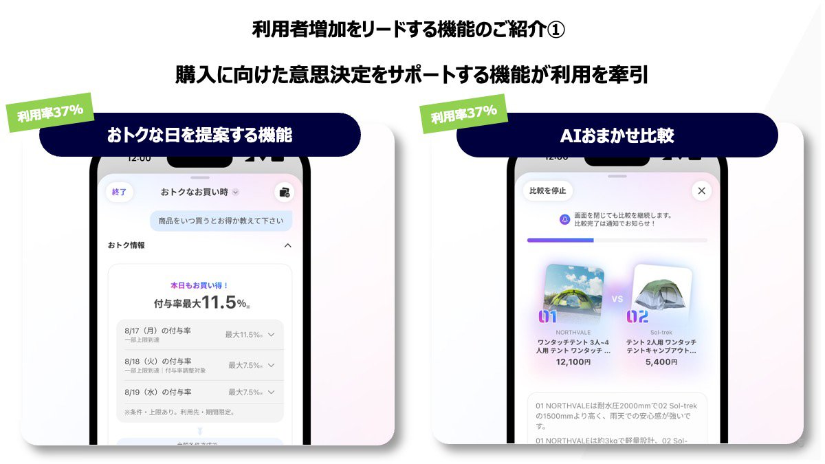 おトクな日を提案する機能とAIおまかせ比較の画面例。