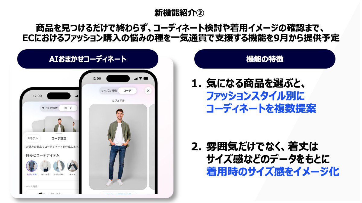 AIおまかせコーディネートの機能を紹介するスライド。気になる商品を選ぶと、ファッションスタイル別に複数のコーディネートを提案し、サイズ感をイメージできることが示されている。