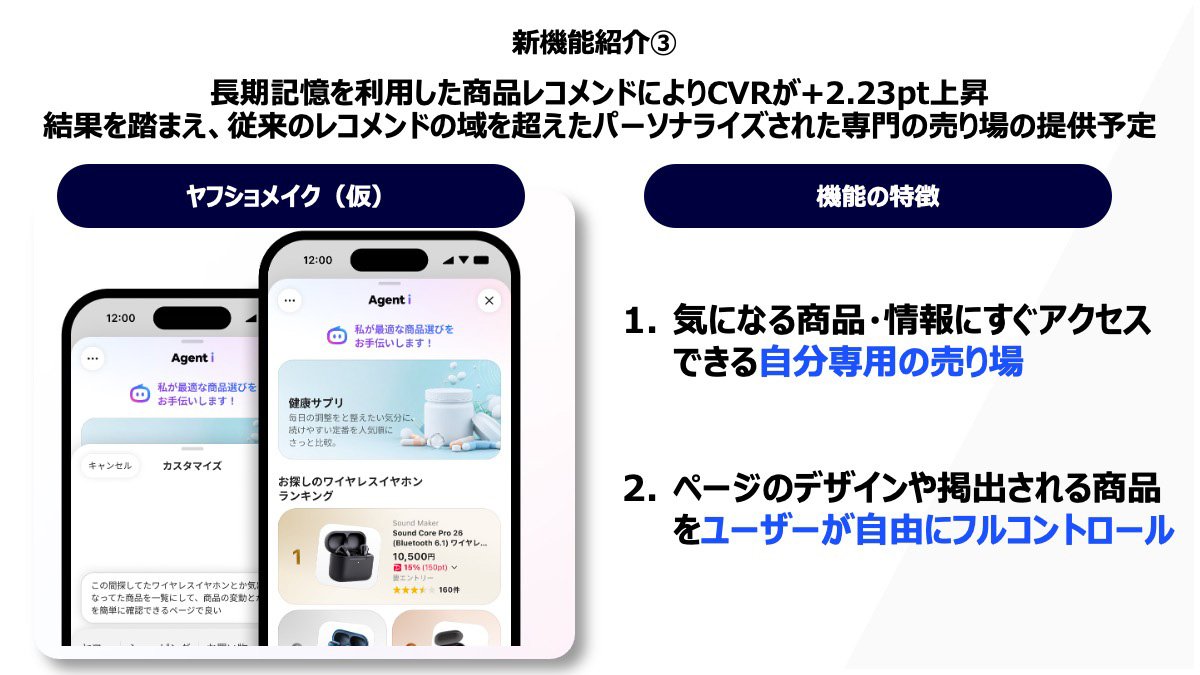 ヤフショメイク（仮）の機能を紹介するスライド。気になる商品や情報にすぐアクセスできる自分専用の売り場を提供し、ページデザインや掲出商品をユーザーがコントロールできることが示されている。