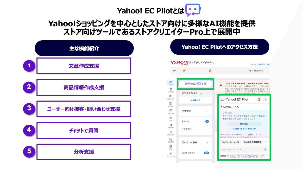 Yahoo! EC Pilotの主な機能と、ストアクリエイターPro上でのアクセス方法を紹介するスライド。