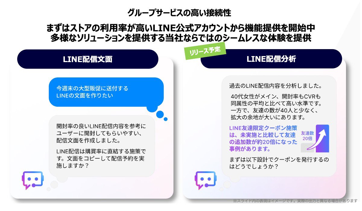 LINE配信文面とLINE配信分析を紹介するスライド。配信文面の作成支援と、過去の配信内容を分析して提案する機能が示されている。