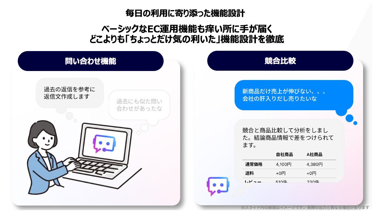 問い合わせ機能と競合比較を紹介するスライド。過去の返信を参考に返信文を作成する機能と、競合商品を比較して分析する機能が示されている。