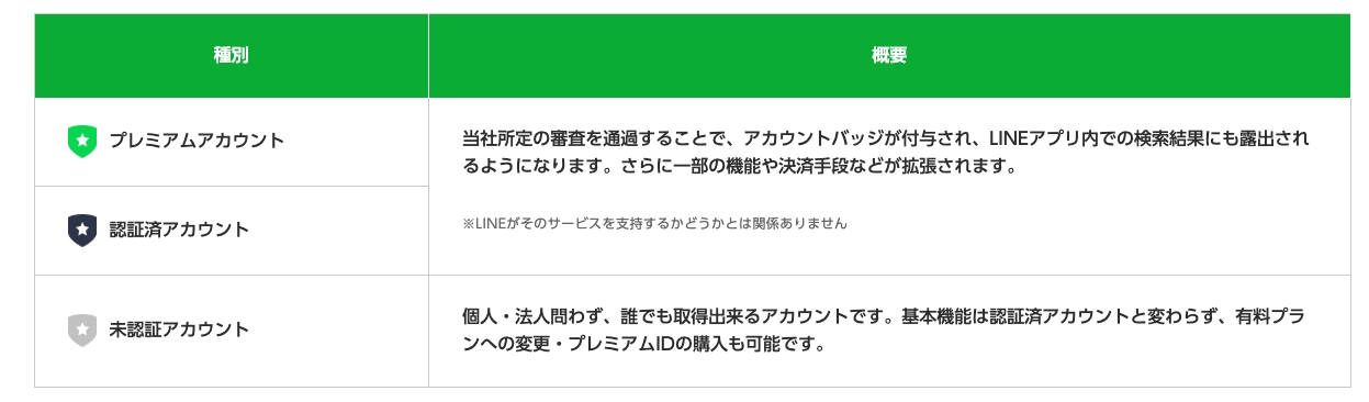 LINE公式アカウントの認証、未認証を見分ける表の画像