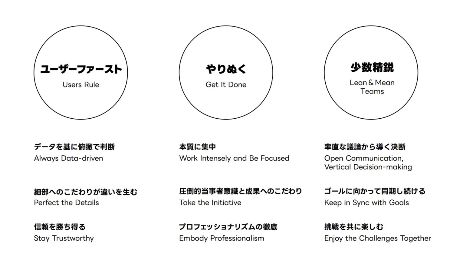 バリューを図示した画像