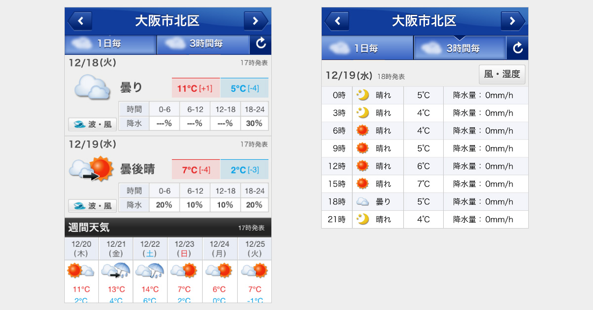 「大阪市北区」と表示された天気予報アプリの画面が左右に2つ並んでいる画像