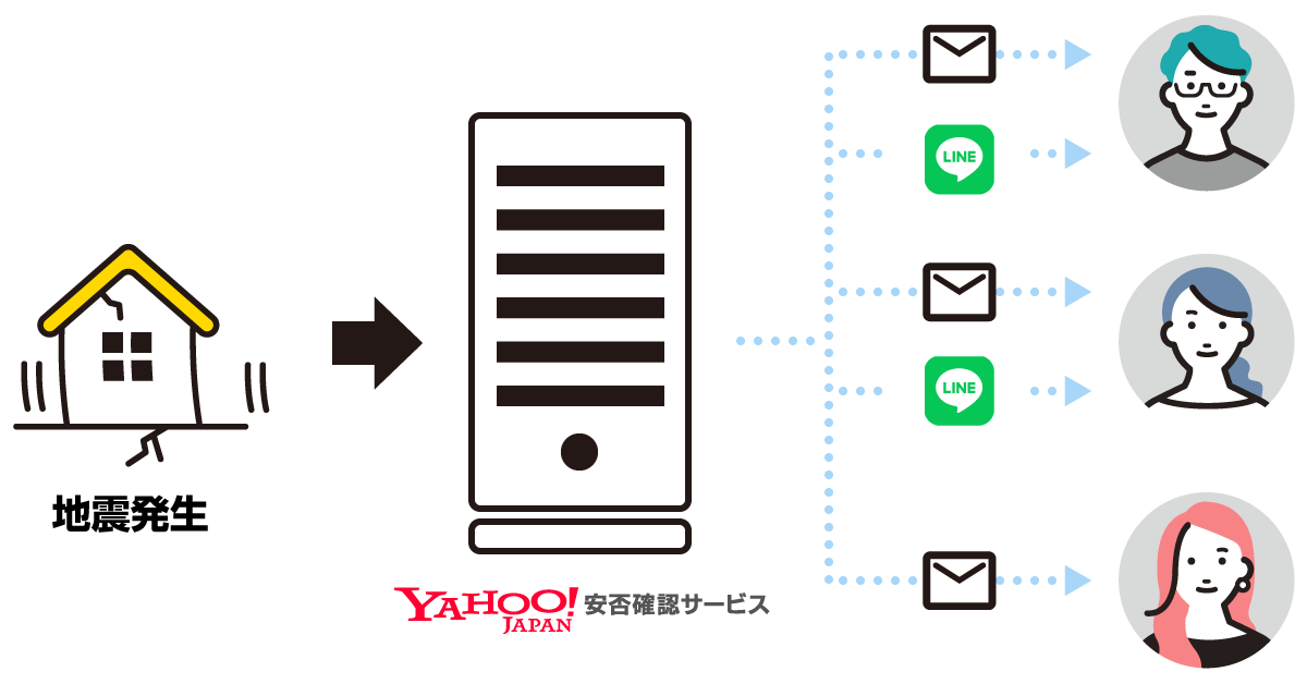 Yahoo!安否確認