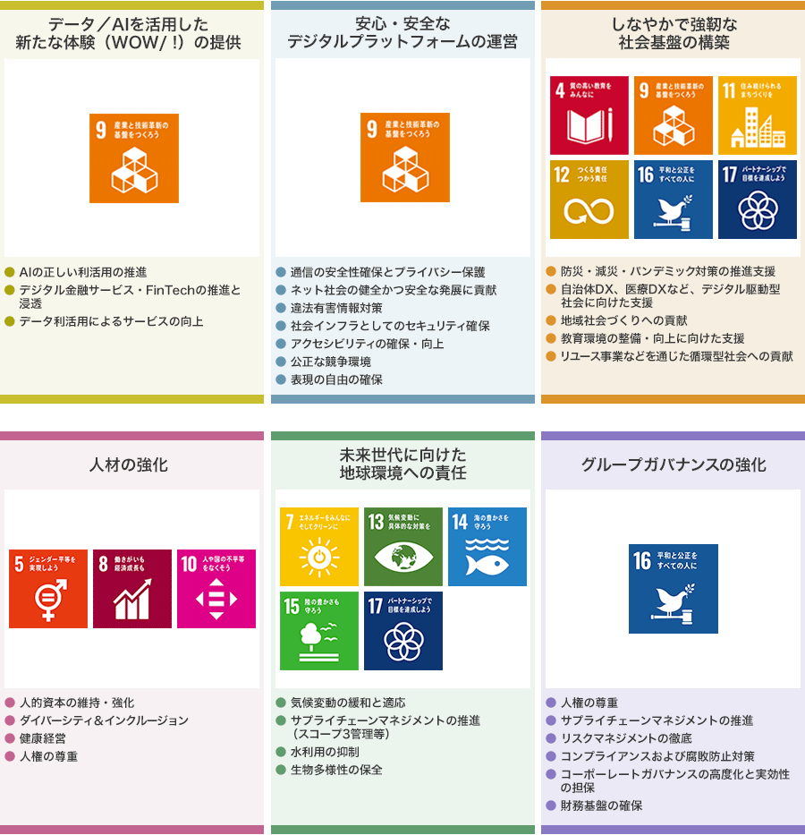LINEヤフーグループは、6つのマテリアリティを掲げ、SDGsの達成に貢献しています。
