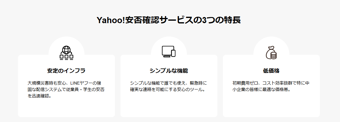 Yahoo!安否確認サービスの3つの特長を示しています。安定のインフラ（大規模災害時も安心。LINEヤフーの強固な配信システムで従業員・学生の安否を迅速確認。）、シンプルな機能（シンプルな機能で誰でも使え、緊急時に確実な連絡を可能にする安心のツール。）、低価格（初期費用ゼロ。コスト効率抜群で特に中小企業の皆様に最適な価格帯。）